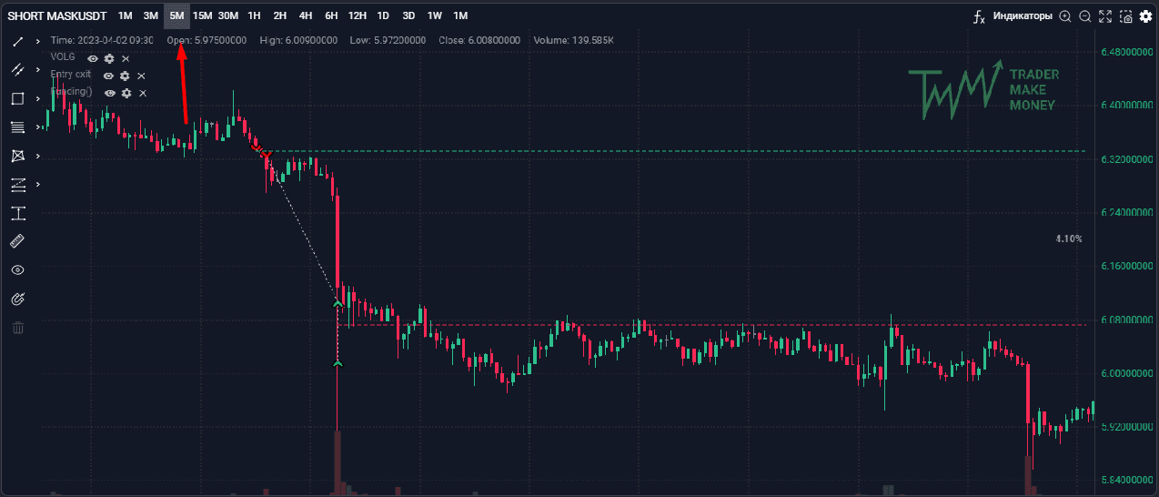 scalping trading