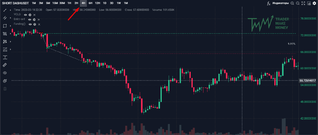 scalping trading