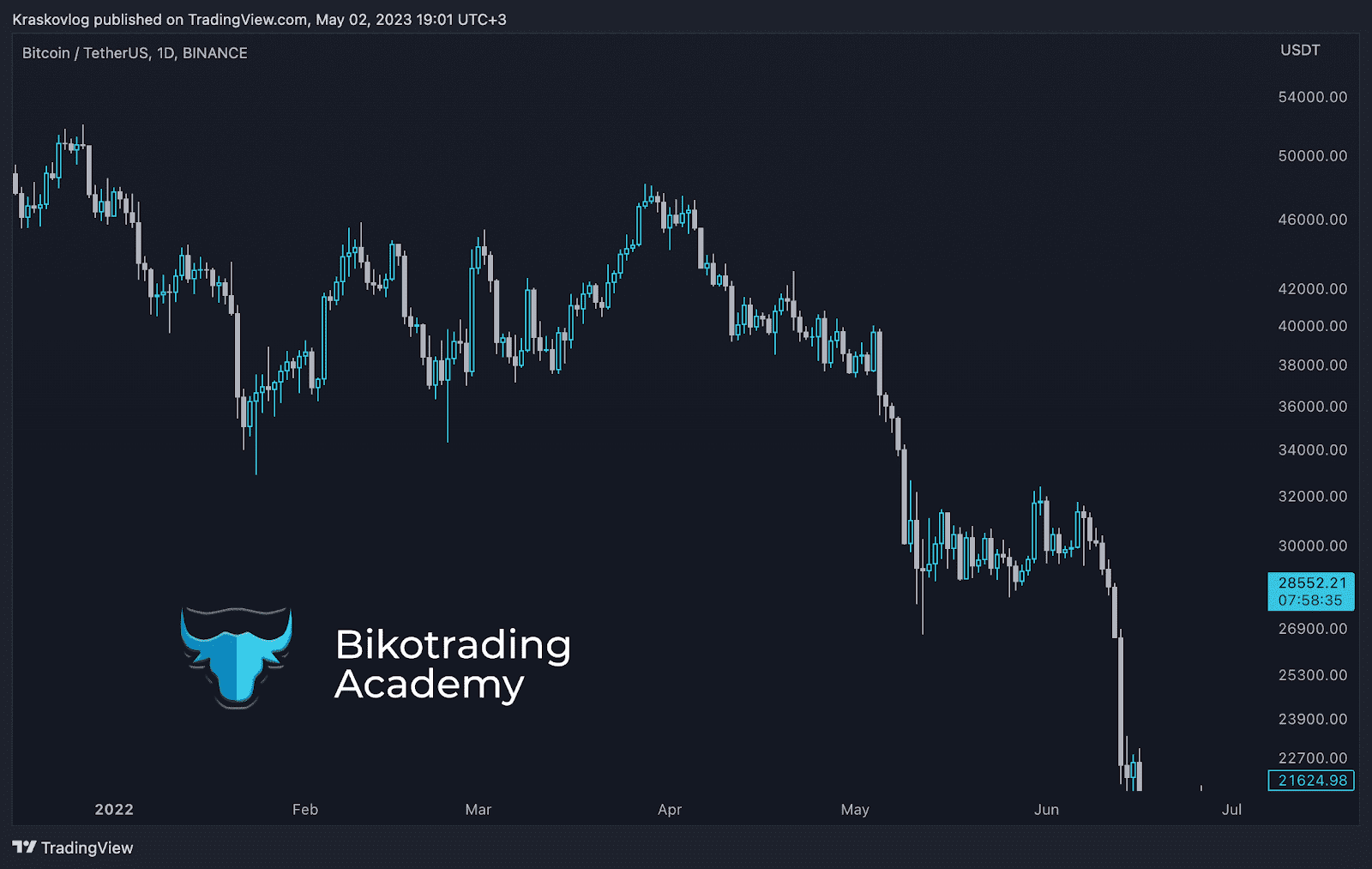 trading analysis