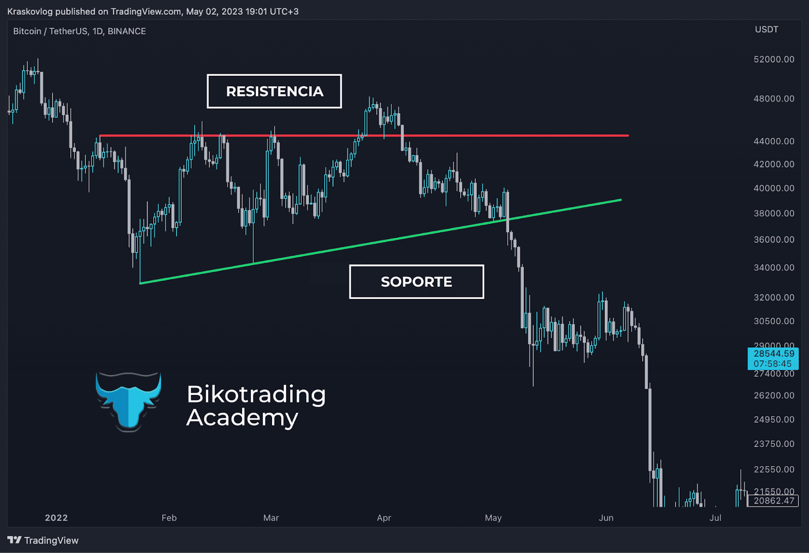 trading analysis