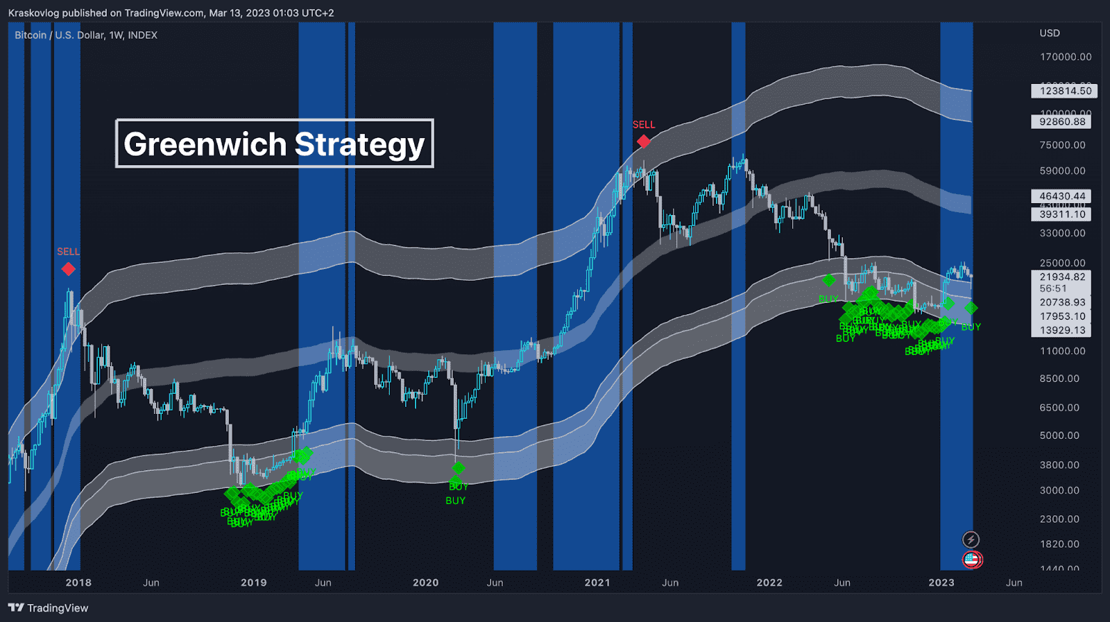 trading analysis