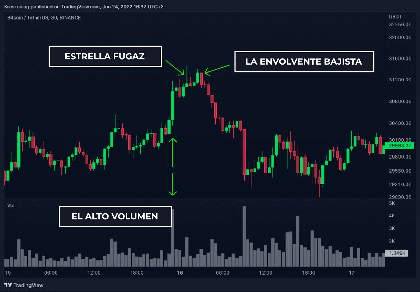 trading analysis