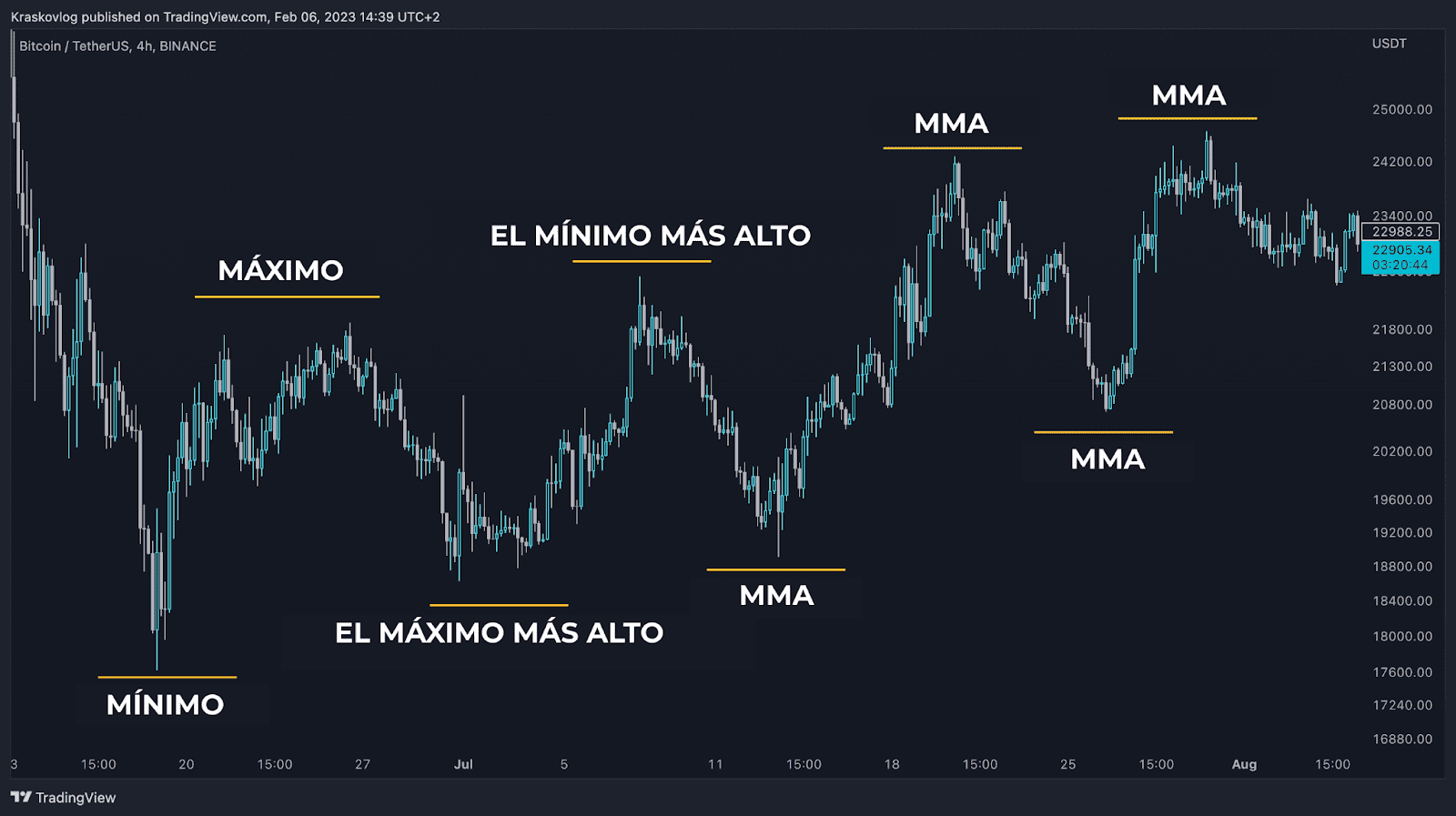 trading analysis