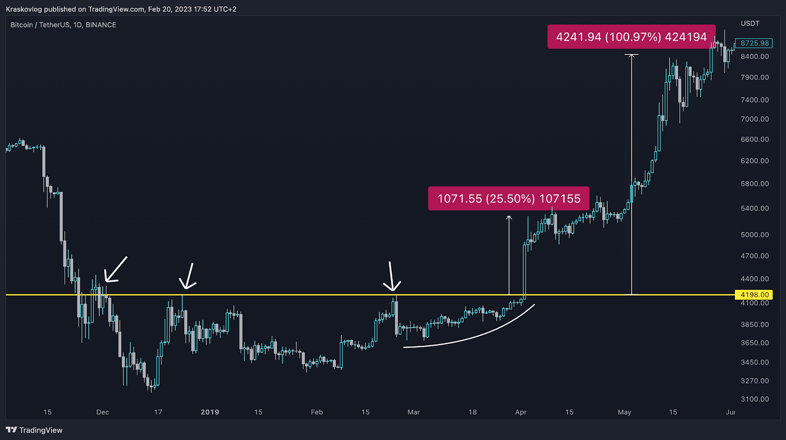 trading strategy