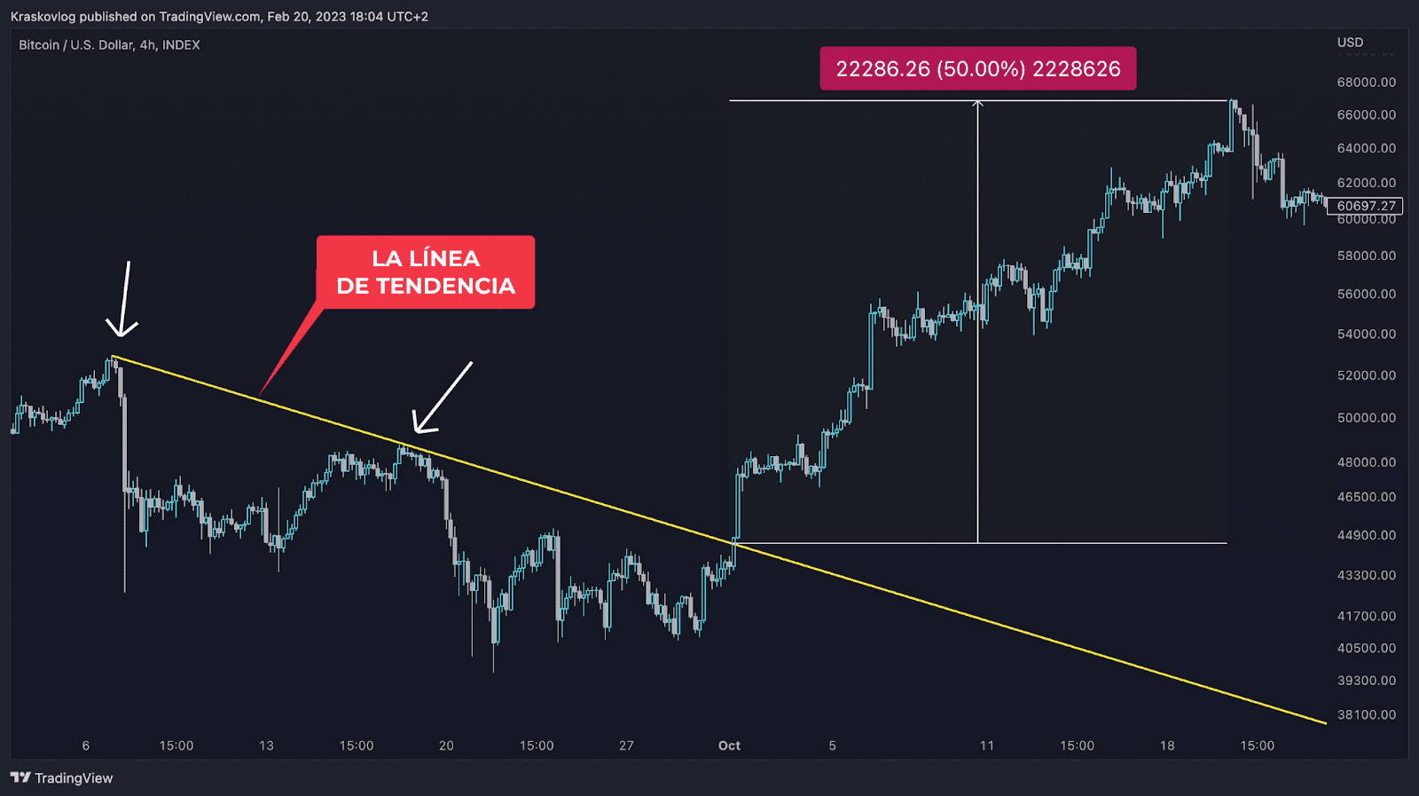 trading strategy