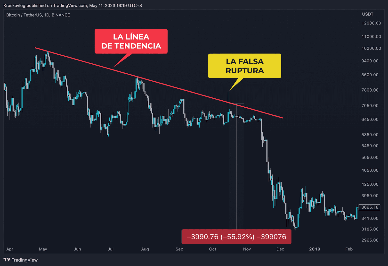 trading strategy