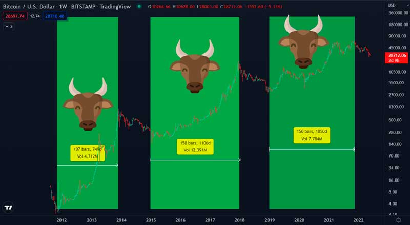 trend crypto trading