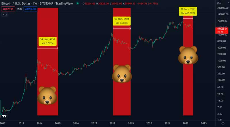 trend crypto trading