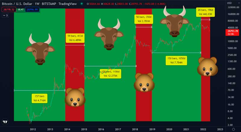 trend crypto trading