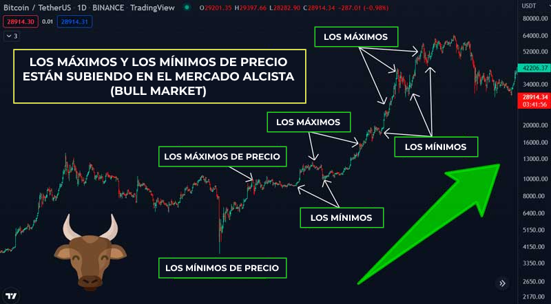 trend crypto trading