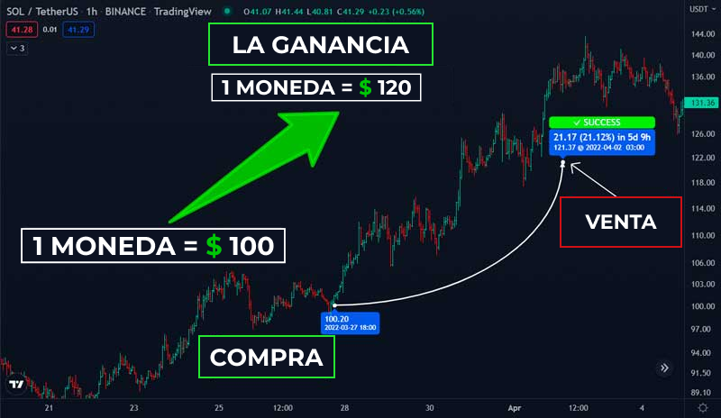 trend crypto trading