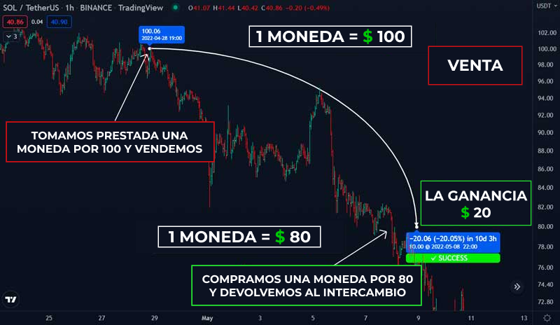 trend crypto trading