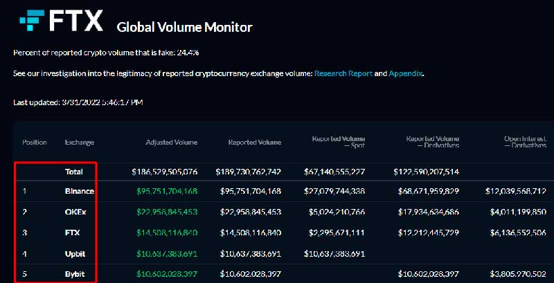 cryptocurrency exchange