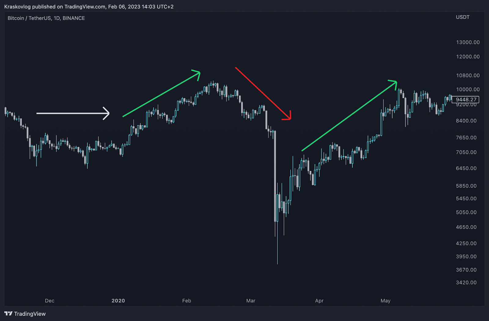 trend trading