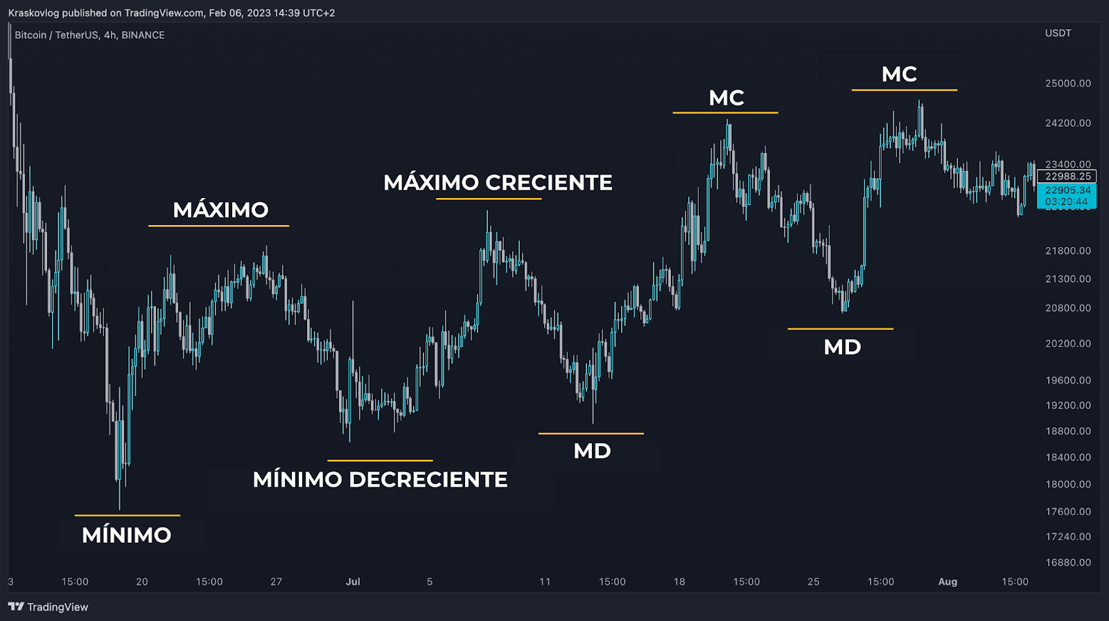 trend trading