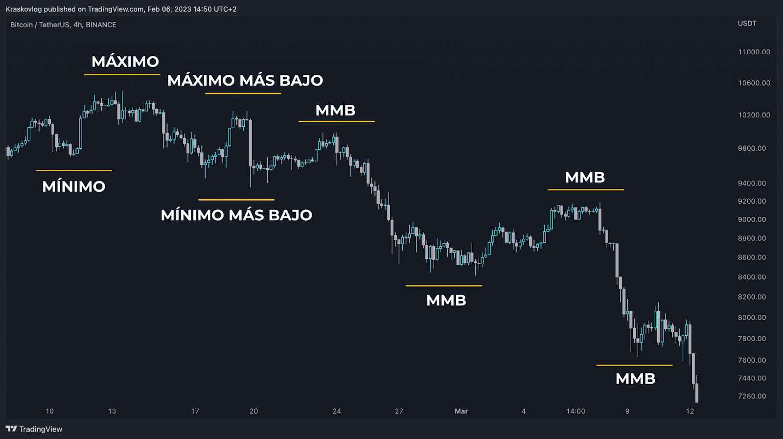 trend trading