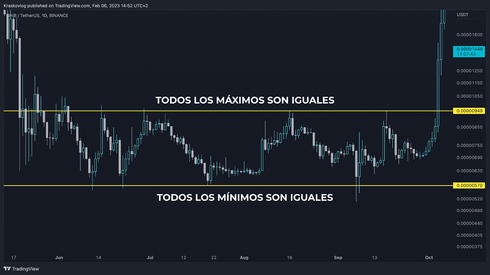 trend trading