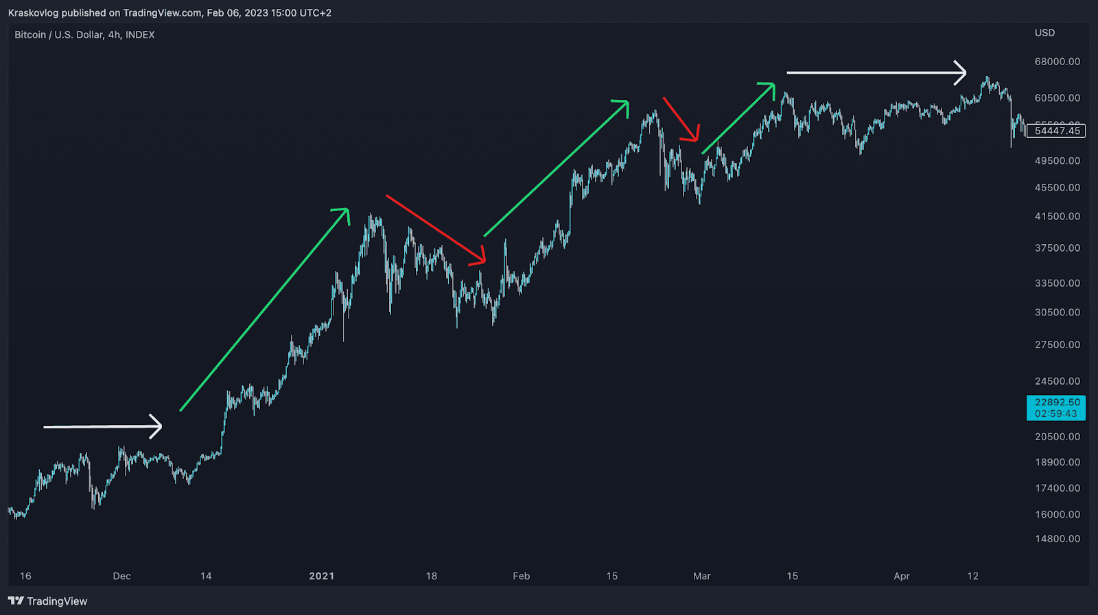 trend trading