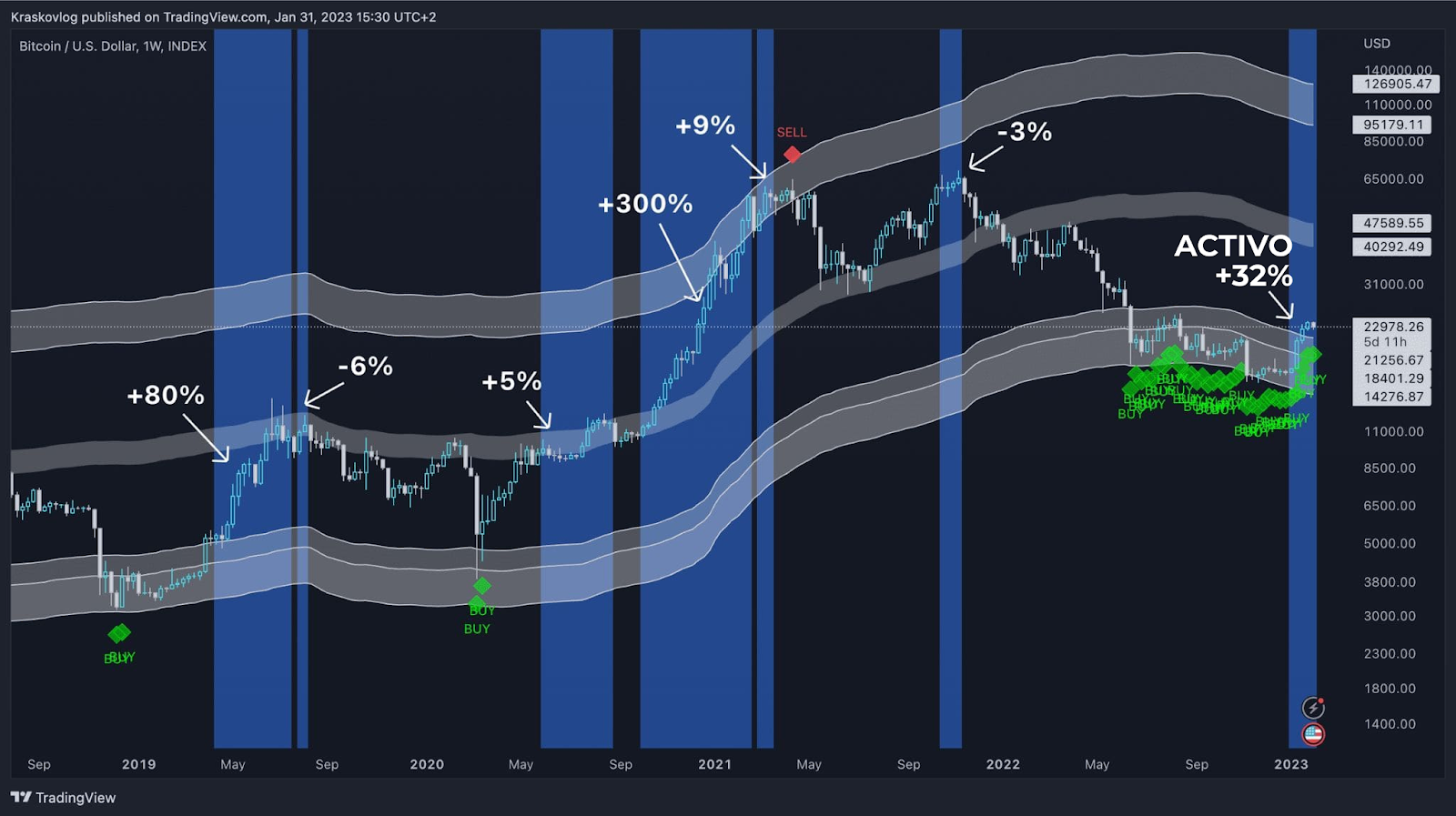 trend trading